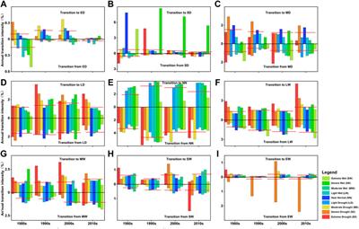 Spatial gathering characteristics of drought in the Qinghai-Tibet Plateau